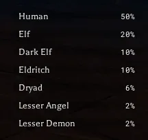 Clover RPG race roll chances